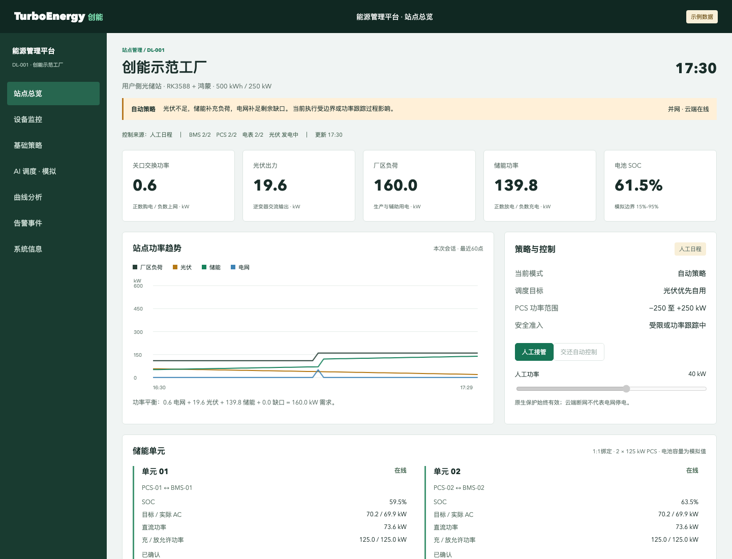 站点管理界面，展示双储能单元、人工日程、运行指标，以及独立的AI调度栏目